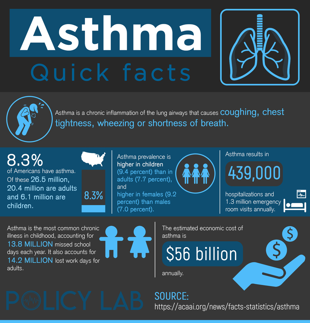 asthma-quick-facts