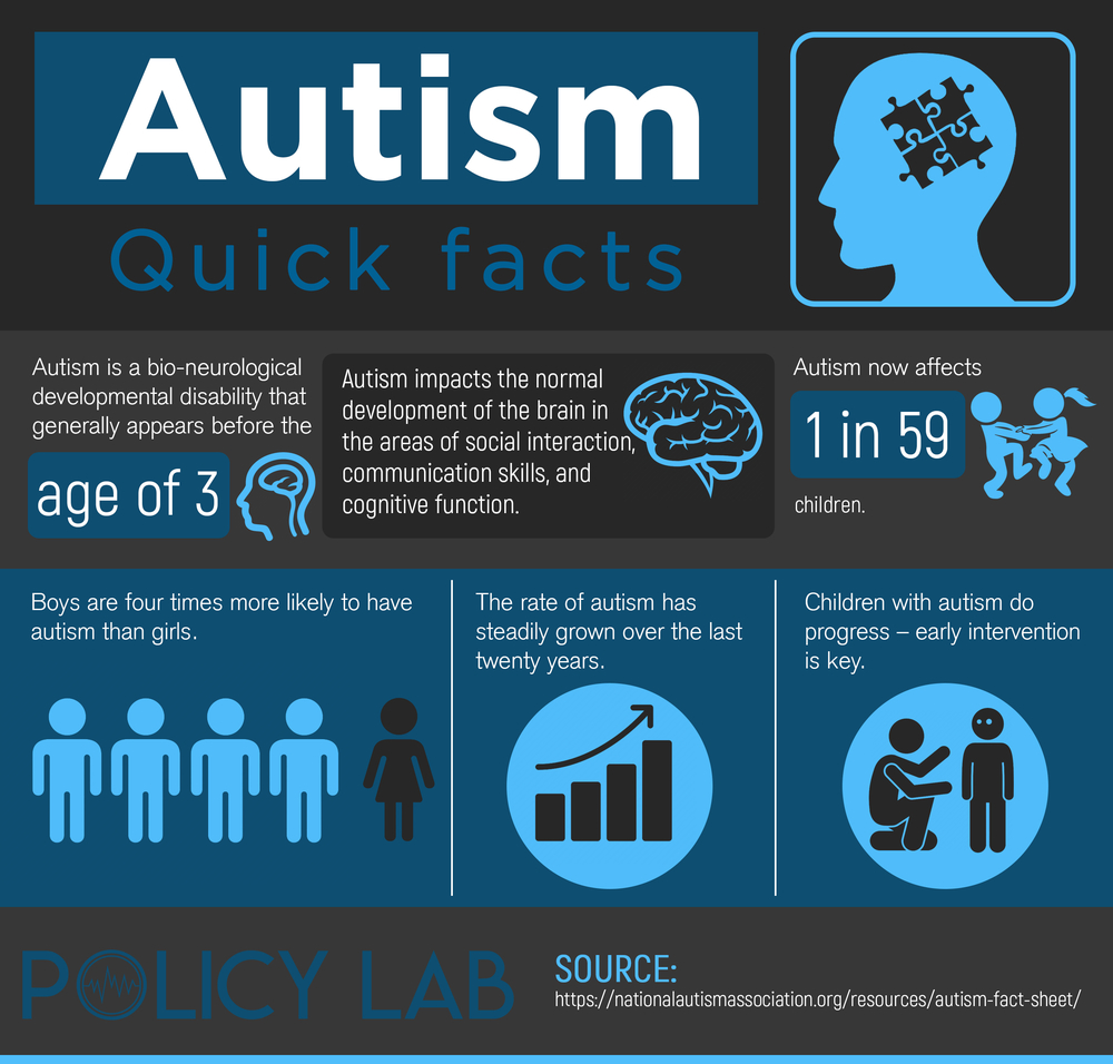 autism-quick-facts