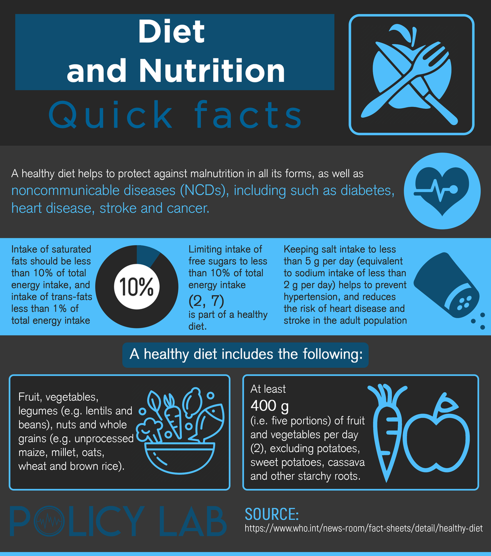 diet-and-nutrition-quick-facts