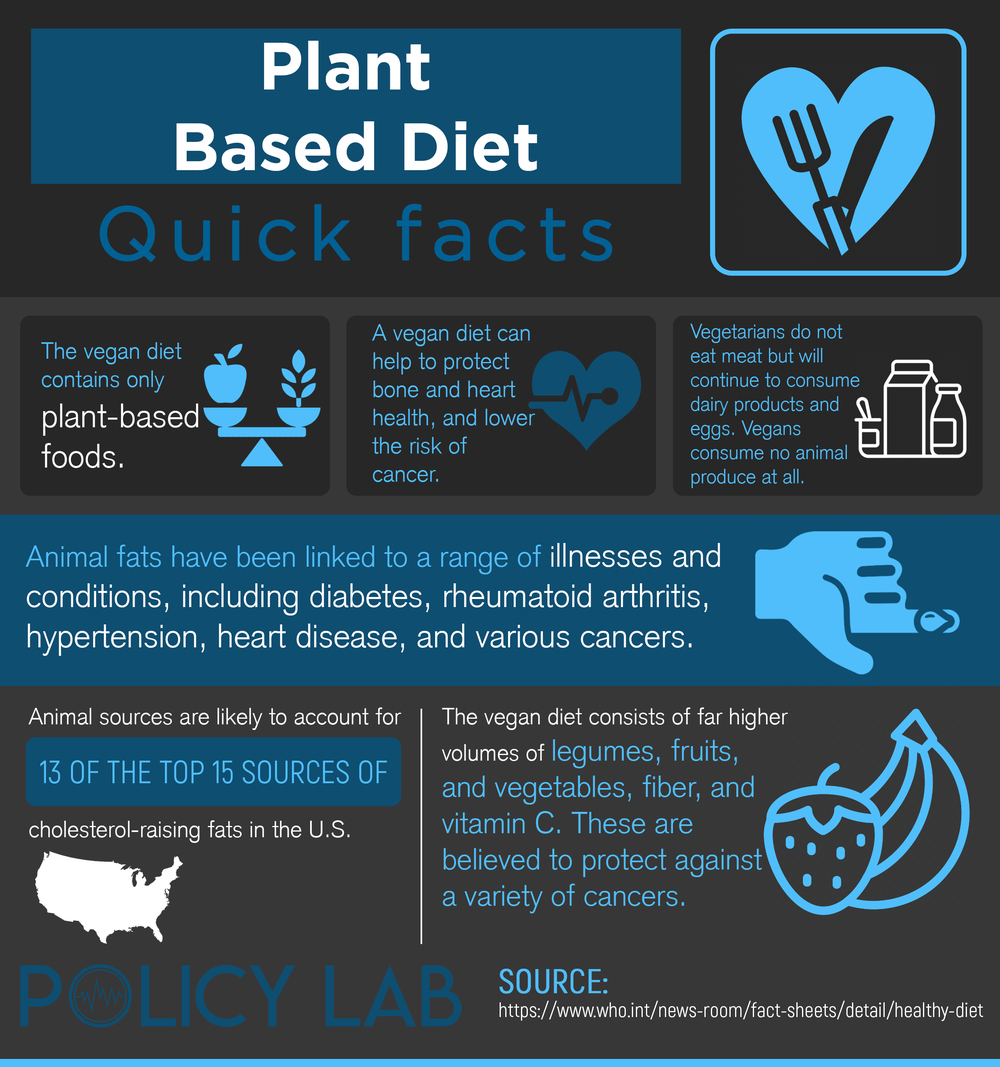plant-based-diet-quick-facts