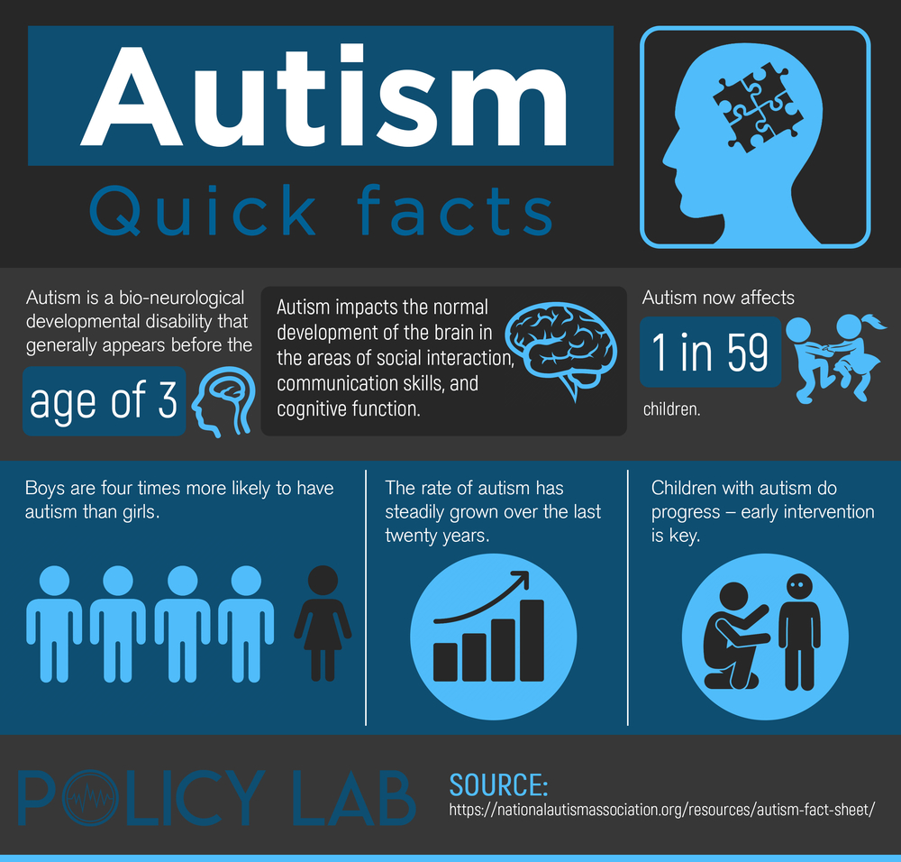 new research into autism