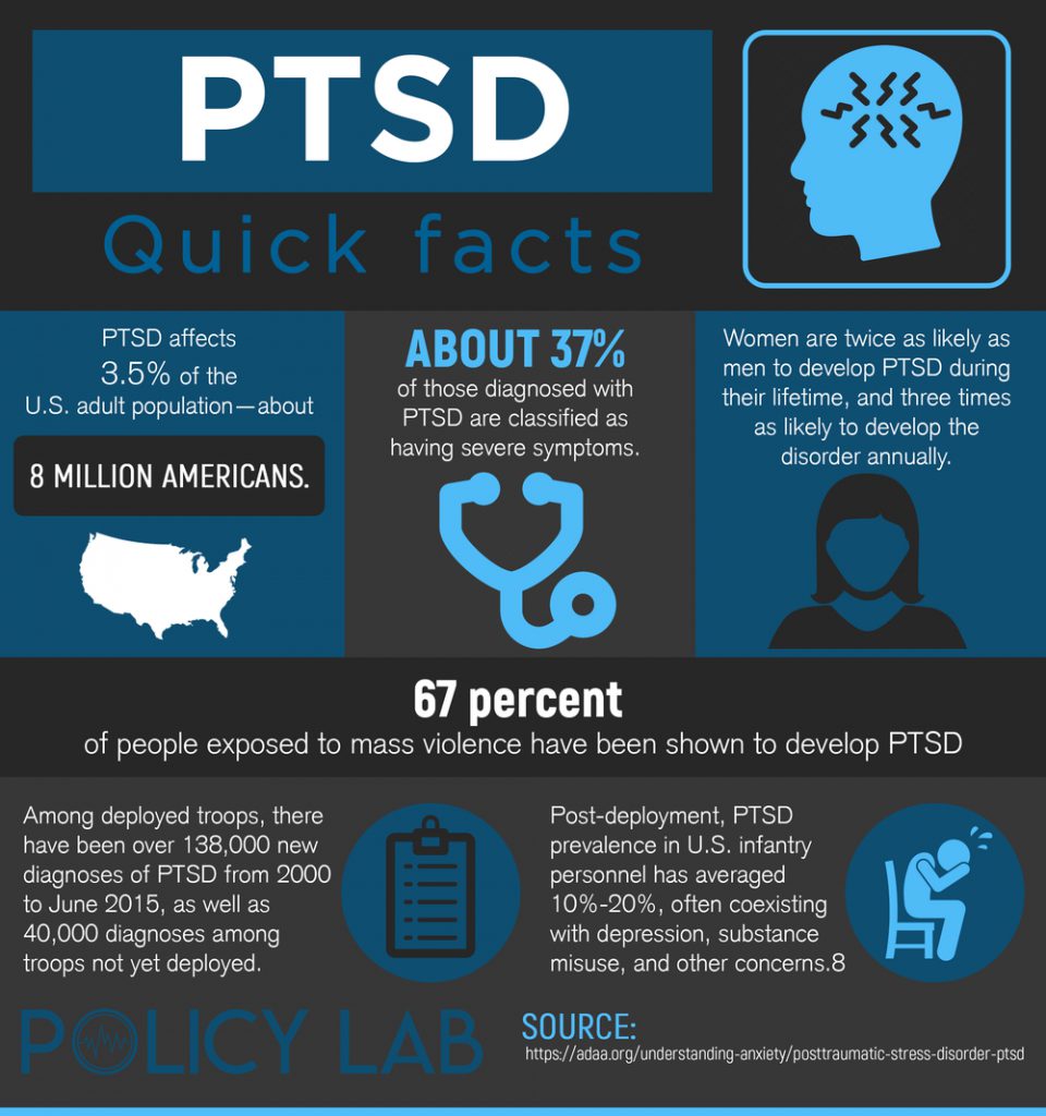 research paper about ptsd